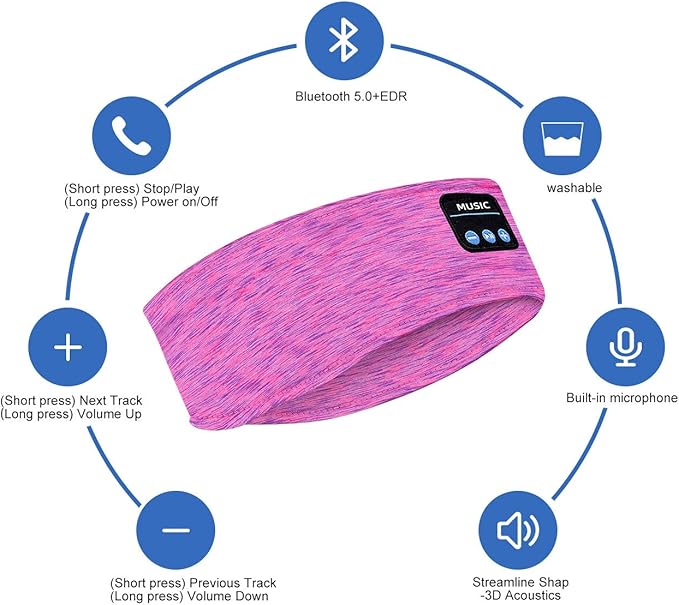 Wireless Sleep Headphones & Eye Mask — Bluetooth 5.0 for Side Sleepers